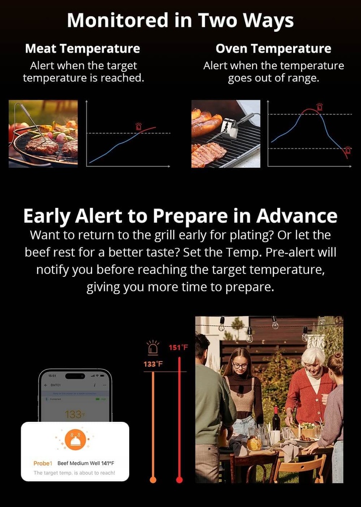 SONOFF BBQ Meat Thermometer