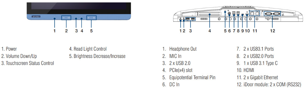 POC-624