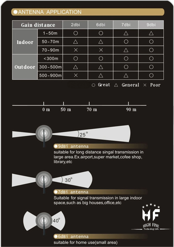 ANTENNA-LTE-SMA-M-3M